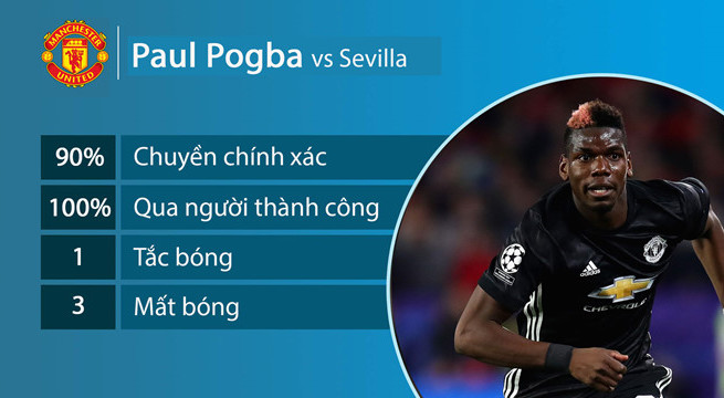 Pogba gửi thông điệp bí ẩn sau khi bị đẩy lên ghế dự bị