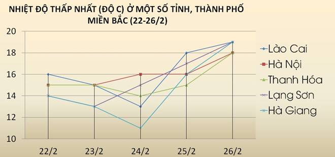 Miền Bắc rét đậm rét hại trở lại, Trung Bộ đề phòng dông lốc