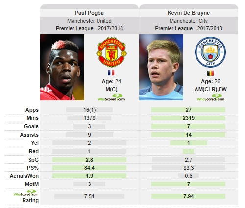 Còn tàng hình, Paul Pogba sẽ tự loại mình khỏi MU