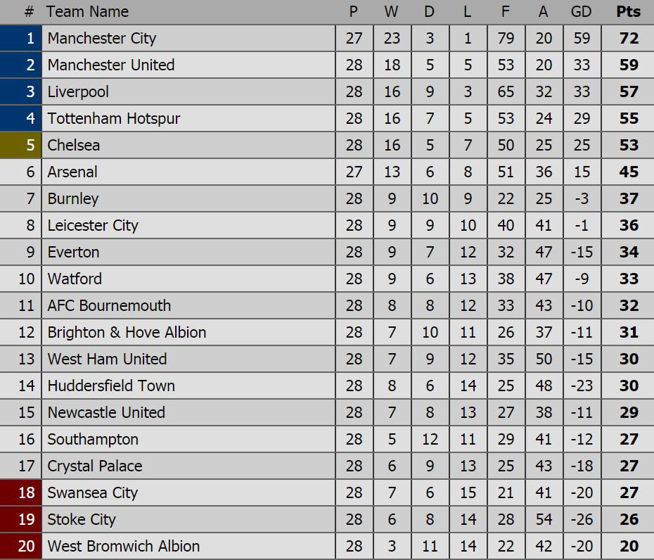 Lingard ăn mừng kiểu chiến binh báo đen sau khi xé lưới Chelsea