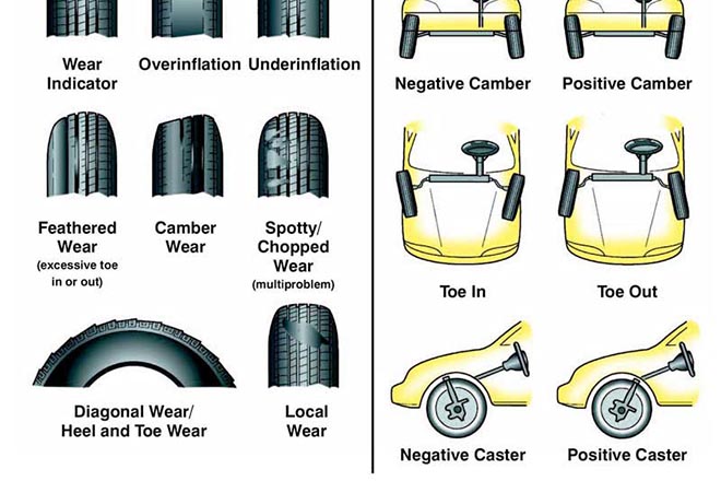 Góc đặt bánh xe là gì, tại sao phải điều chỉnh?