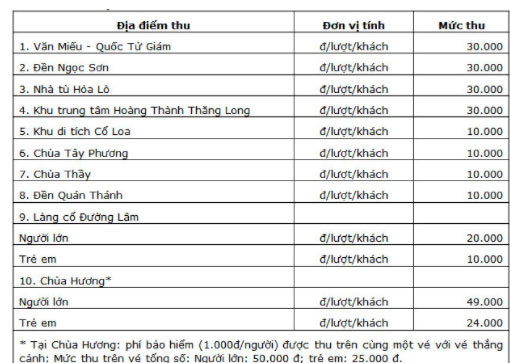 Bộ Văn hoá lên tiếng về việc thu phí tham quan lễ hội