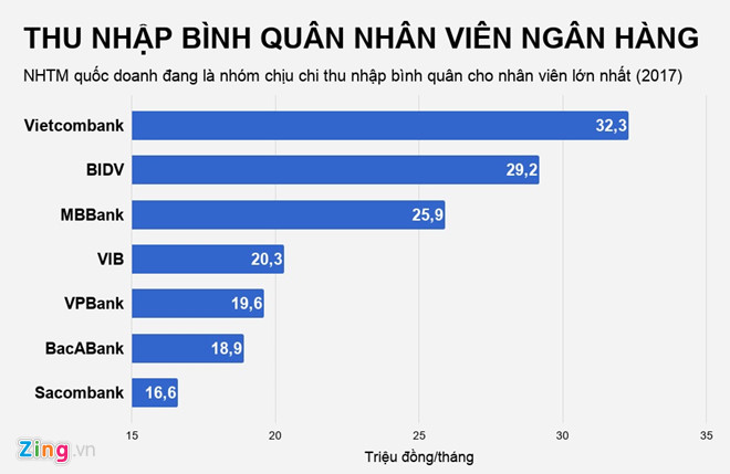 Làm ngân hàng lương tháng 21 triệu vẫn phải bỏ việc vì stress Làm ngân hàng lương tháng 21 triệu vẫn phải bỏ việc vì stress