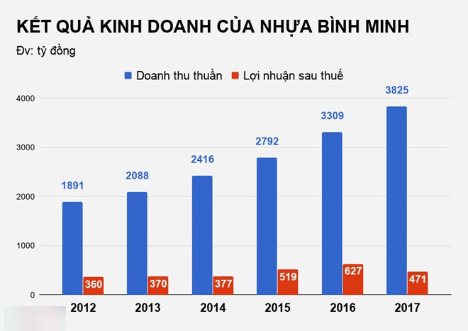 Người Thái muốn thâu tóm thêm một thương hiệu Việt Người Thái muốn thâu tóm thêm một thương hiệu Việt