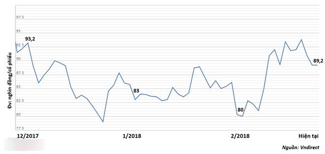 Người Thái muốn thâu tóm thêm một thương hiệu Việt