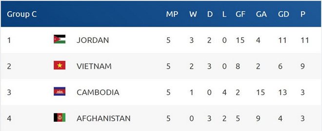 HLV Park Hang-seo sẽ gọi nhiều sao U23 Việt Nam lên tuyển