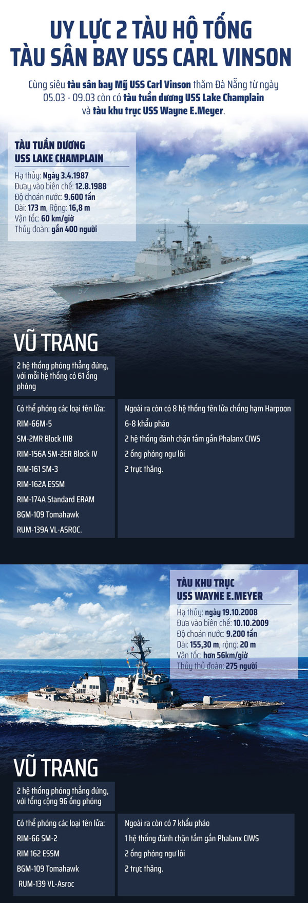Hàng khủng trên 2 tàu hộ tống tàu sân bay USS Carl Vinson
