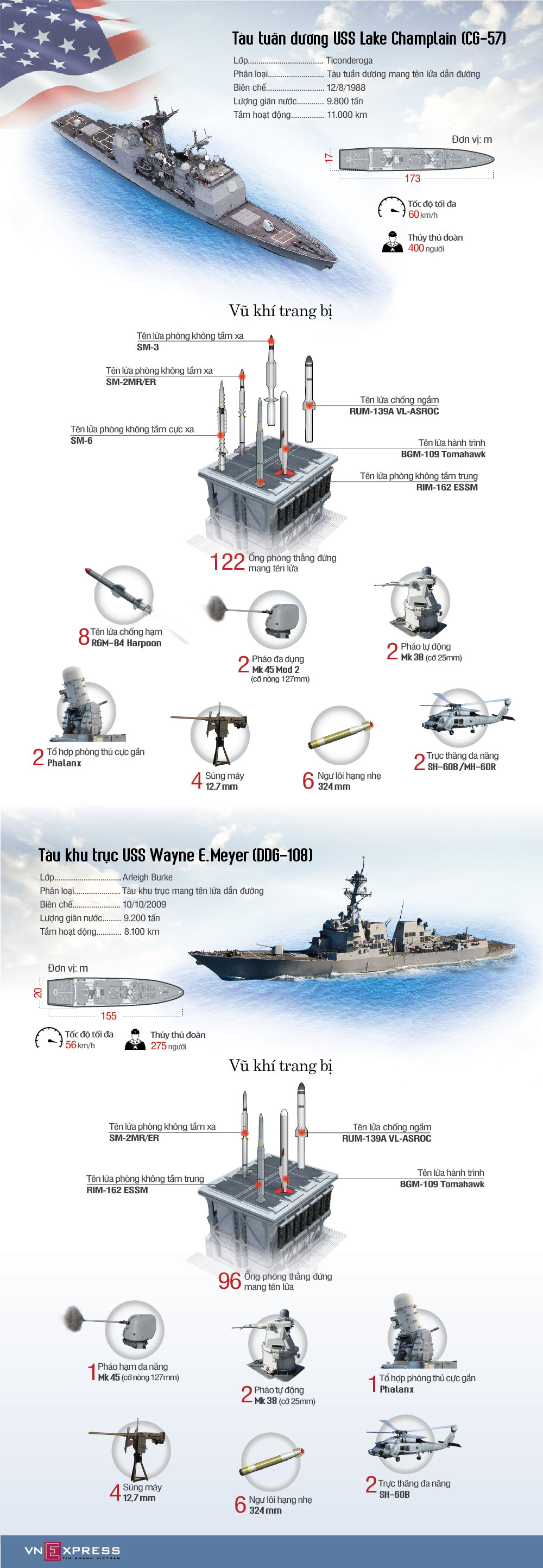 Bộ đôi chiến hạm hộ tống tàu sân bay Carl Vinson đến Việt Nam