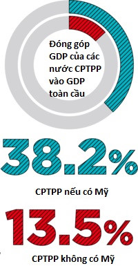 Ký kết TPP-11: Khi châu Á thành ngọn cờ đầu của tự do thương mại Ký kết TPP-11: Khi châu Á thành ngọn cờ đầu của tự do thương mại