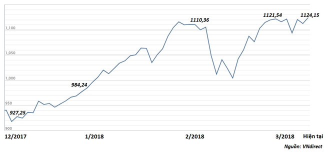 Cổ phiếu công ty bầu Đức tăng mạnh, muốn mua không ai bán