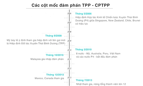 11 nước chính thức ký Hiệp định thay thế TPP