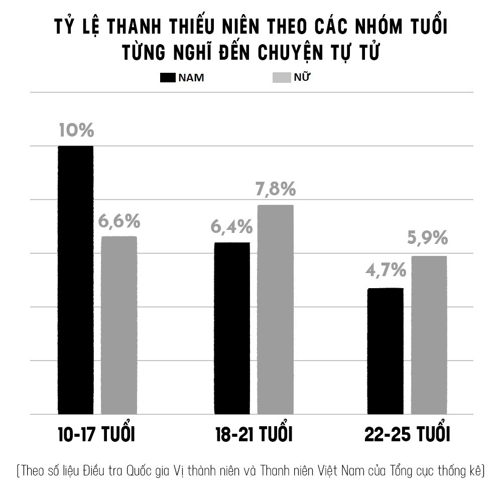 Nhà đó có đứa con tự tử và những cái chết ở ngưỡng cửa cuộc đời Nhà đó có đứa con tự tử và những cái chết ở ngưỡng cửa cuộc đời