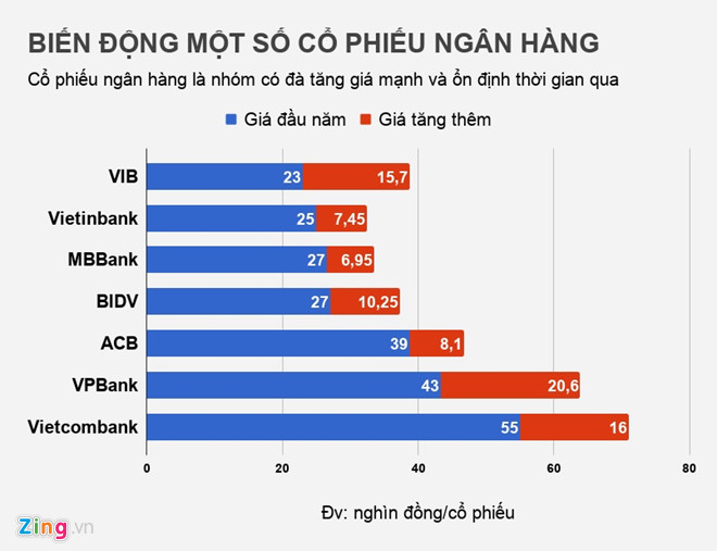 Vốn hoá Eximbank mất hơn 2.400 tỷ đồng sau gần một tháng Vốn hoá Eximbank mất hơn 2.400 tỷ đồng sau gần một tháng