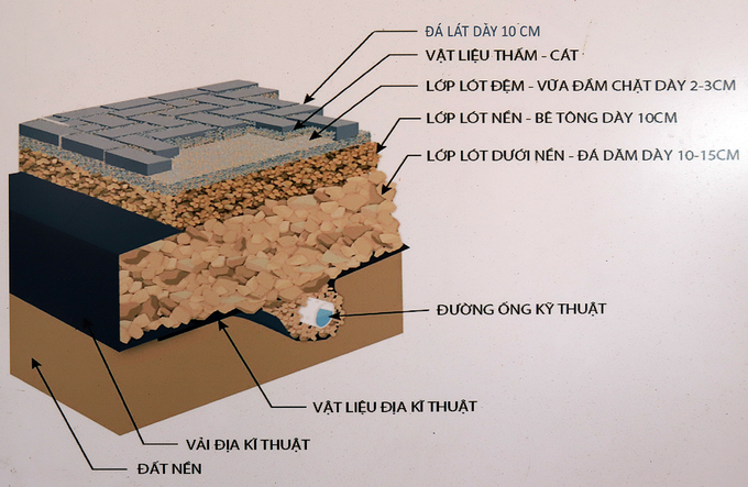 Hà Nội đề xuất lát đá hoa cương Bình Định cho vỉa hè Hồ Gươm