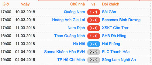 Người cũ gieo sầu cho Đà Nẵng trong trận ra quân V-League Người cũ gieo sầu cho Đà Nẵng trong trận ra quân V-League