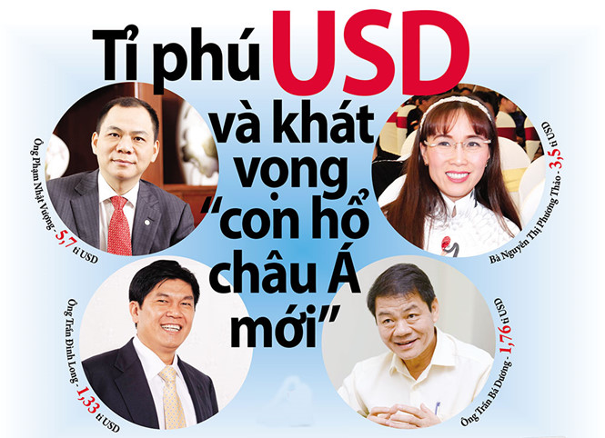 Tỉ phú USD và khát vọng con hổ châu Á mới Tỉ phú USD và khát vọng con hổ châu Á mới