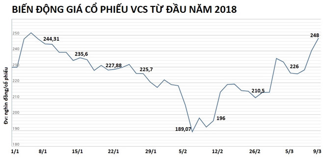 Doanh nghiệp nào chịu chi cổ tức ‘khủng’ cho cổ đông?