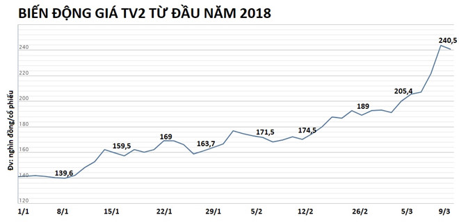 Doanh nghiệp nào chịu chi cổ tức ‘khủng’ cho cổ đông?
