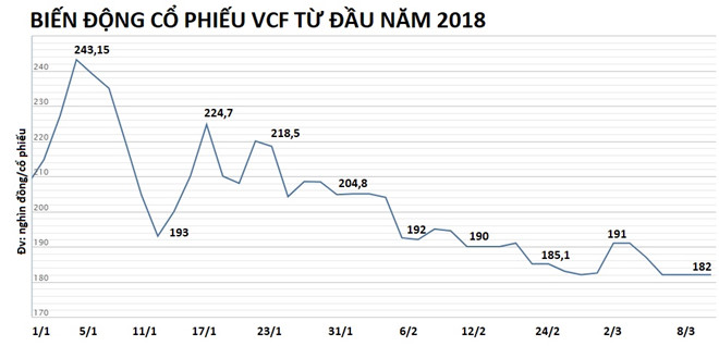 Doanh nghiệp nào chịu chi cổ tức ‘khủng’ cho cổ đông?
