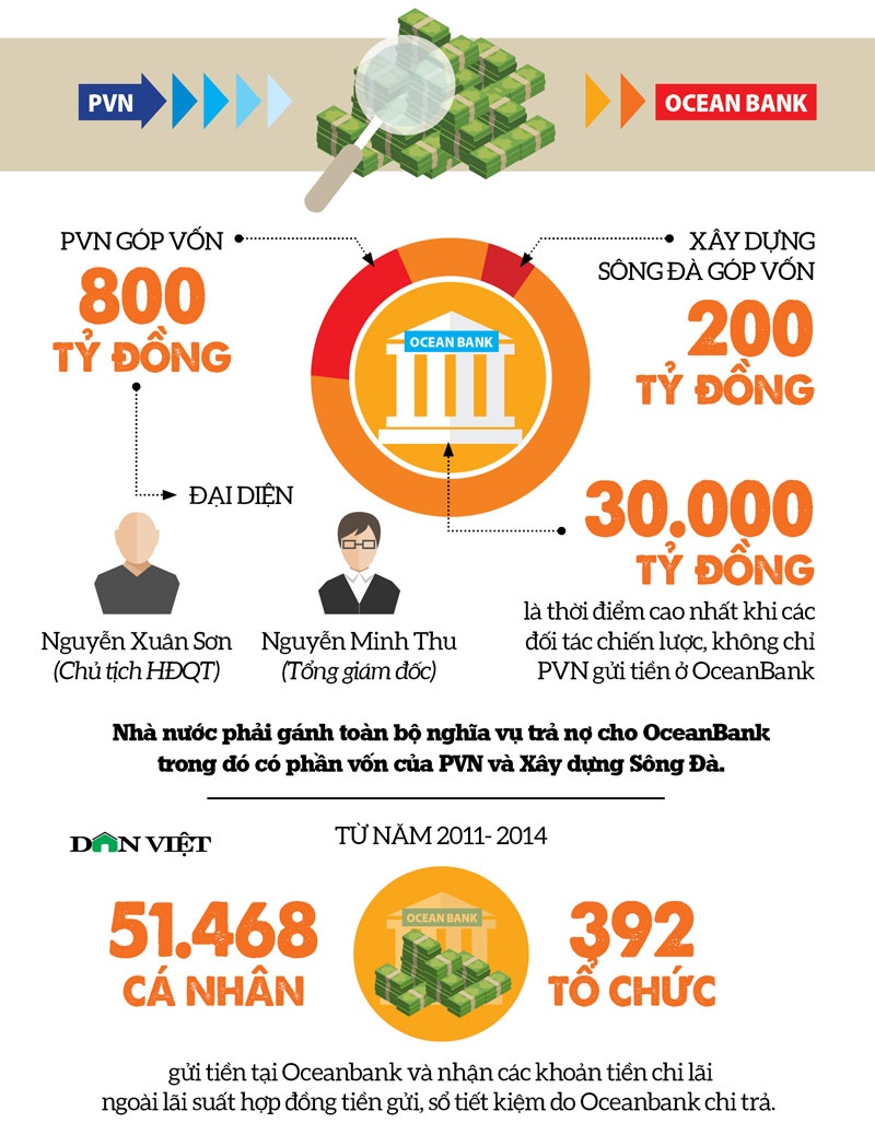 Những cái bắt tay khiến ngân sách thất thoát hàng chục triệu USD