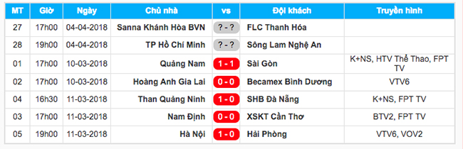 Dư âm vòng 1 V-League: Hỉ hả tiếng thơm U23 Việt Nam Dư âm vòng 1 V-League: Hỉ hả tiếng thơm U23 Việt Nam