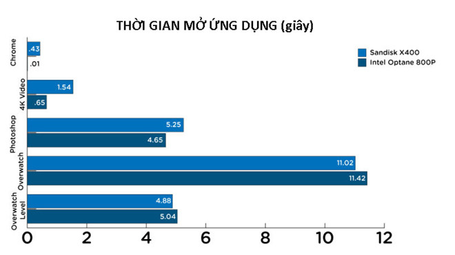 Ổ SSD tốc độ siêu nhanh, giá trên trời từ Intel Ổ SSD tốc độ siêu nhanh, giá trên trời từ Intel
