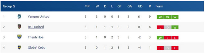 ‘Vì bóng đá Việt Nam, Tiến Dũng sẽ được bắt chính tại Thanh Hóa’