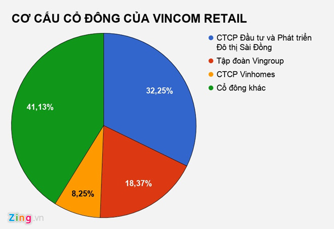 Công ty quản lý trung tâm thương mại của Vingroup có ‘nữ tướng’ mới Công ty quản lý trung tâm thương mại của Vingroup có ‘nữ tướng’ mới