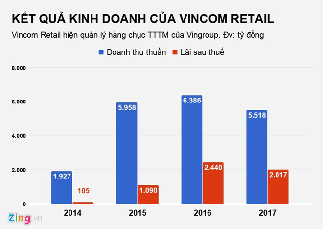 Công ty quản lý trung tâm thương mại của Vingroup có ‘nữ tướng’ mới Công ty quản lý trung tâm thương mại của Vingroup có ‘nữ tướng’ mới