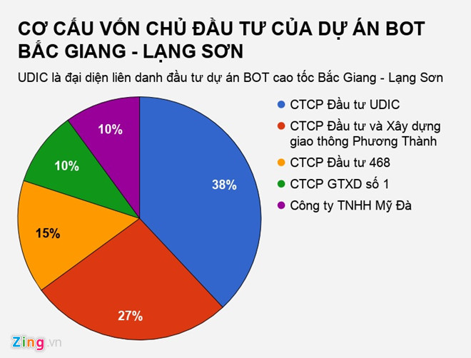 Nguyễn Văn Dương trong đường dây đánh bạc nghìn tỷ từng là trùm BOT? Nguyễn Văn Dương trong đường dây đánh bạc nghìn tỷ từng là trùm BOT?