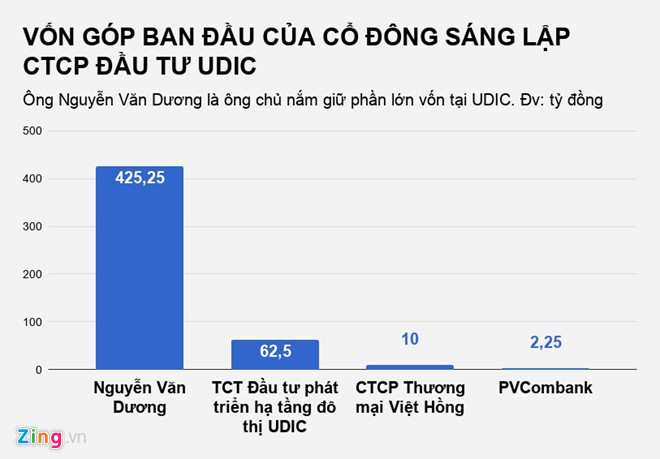 Nguyễn Văn Dương trong đường dây đánh bạc nghìn tỷ từng là trùm BOT? Nguyễn Văn Dương trong đường dây đánh bạc nghìn tỷ từng là trùm BOT?