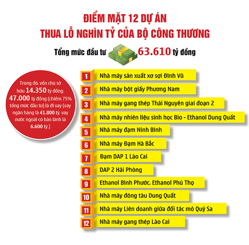 Siêu dự án đắp chiếu nợ chục ngàn tỷ, không biết bao giờ trả hết