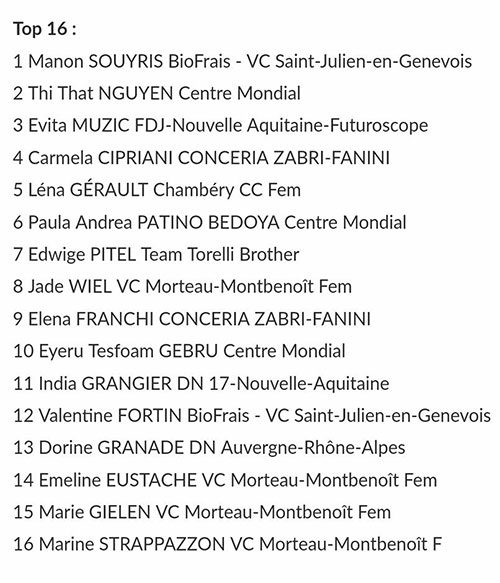 Nguyễn Thị Thật về nhì giải đua xe đạp ở Pháp