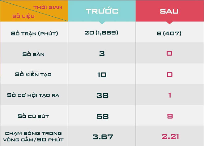 Pogba vs Sanchez, một rừng không thể có hai hổ