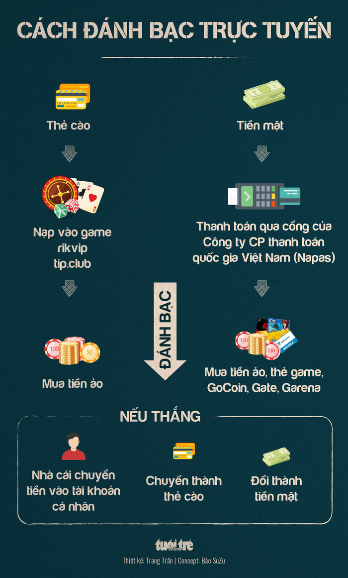 Ông trùm đường dây đánh bạc ngàn tỉ Nguyễn Văn Dương là ai? Ông trùm đường dây đánh bạc ngàn tỉ Nguyễn Văn Dương là ai?