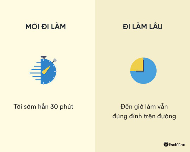 Sự khác nhau phũ phàng giữa hồi mới đi làm và khi đã đi làm lâu năm Sự khác nhau phũ phàng giữa hồi mới đi làm và khi đã đi làm lâu năm