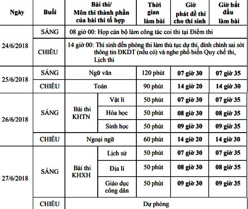 Bộ Giáo dục công bố lịch thi THPT quốc gia năm 2018