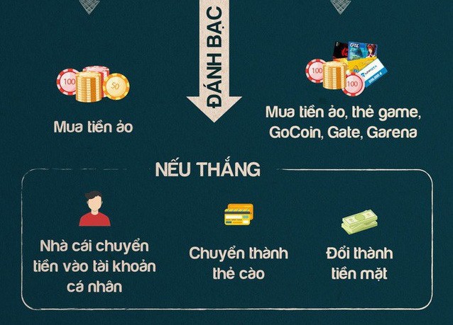 Nhà mạng nói gì về hưởng lợi ngàn tỉ từ đường dây đánh bạc? Nhà mạng nói gì về hưởng lợi ngàn tỉ từ đường dây đánh bạc?