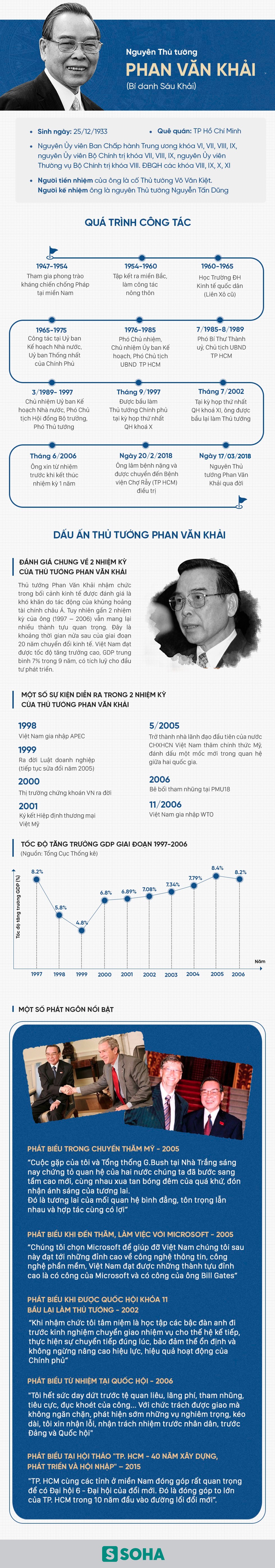 Dấu ấn và phát ngôn nổi bật của nguyên Thủ tướng Phan Văn Khải
