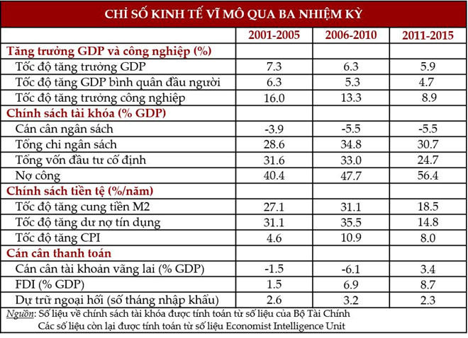 Ông Sáu Khải - người thay đổi thân phận của kinh tế tư nhân Việt Ông Sáu Khải - người thay đổi thân phận của kinh tế tư nhân Việt