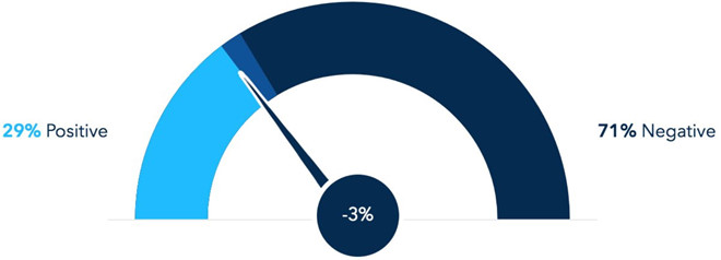 5 sai lầm của HLV Conte khiến Chelsea thất bại