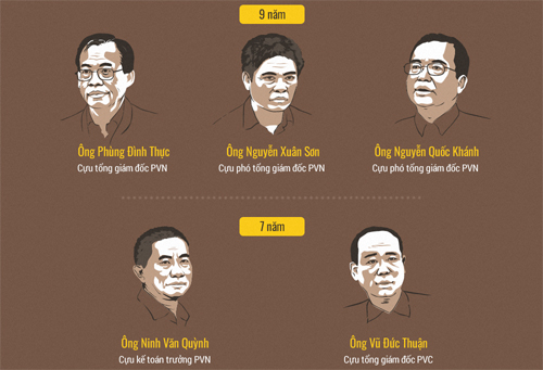 Hôm nay ông Đinh La Thăng hầu tòa lần hai