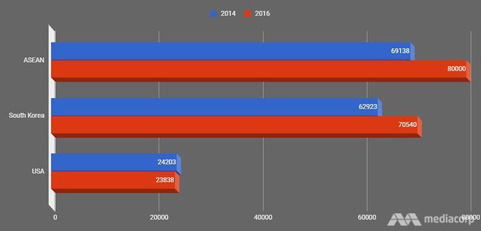 Trung Quốc rải tiền hút sinh viên Đông Nam Á