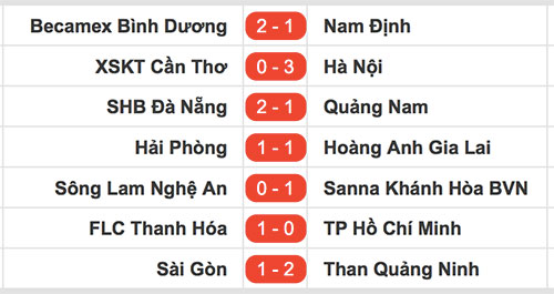 HLV Phan Văn Tài Em ra mắt sân nhà bằng trận thua ngược ở V-League HLV Phan Văn Tài Em ra mắt sân nhà bằng trận thua ngược ở V-League