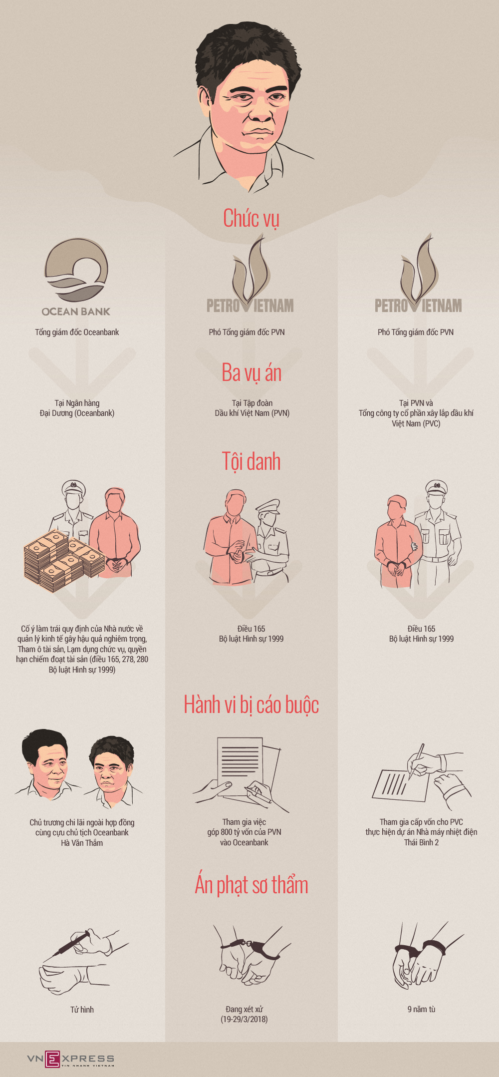 Ông Nguyễn Xuân Sơn liên tiếp bị xét xử