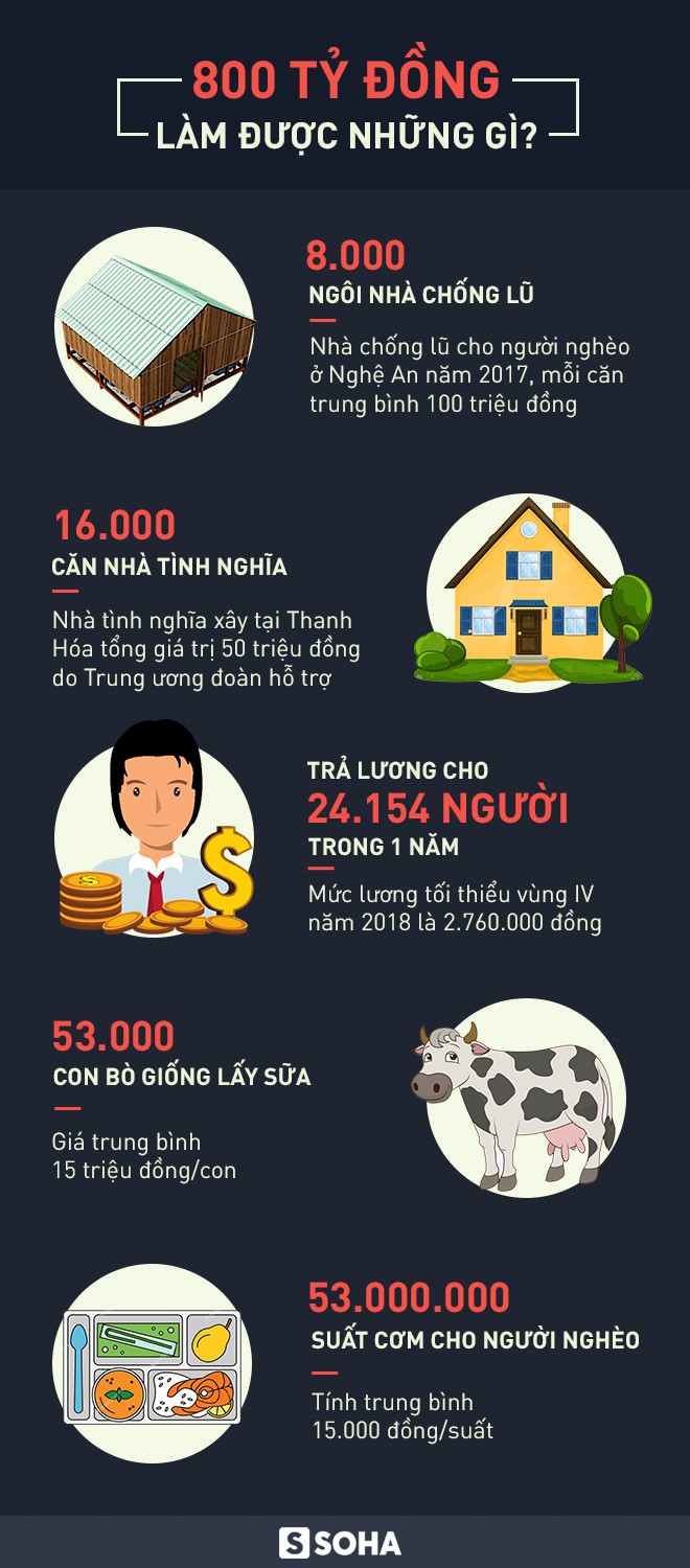 Ông Đinh La Thăng xin nhận thay trách nhiệm cho cấp dưới Ông Đinh La Thăng xin nhận thay trách nhiệm cho cấp dưới