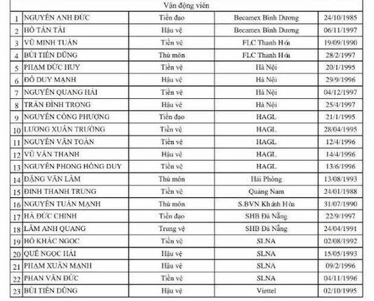 Tuấn Anh có tên ở đội tuyển trước khi chấn thương