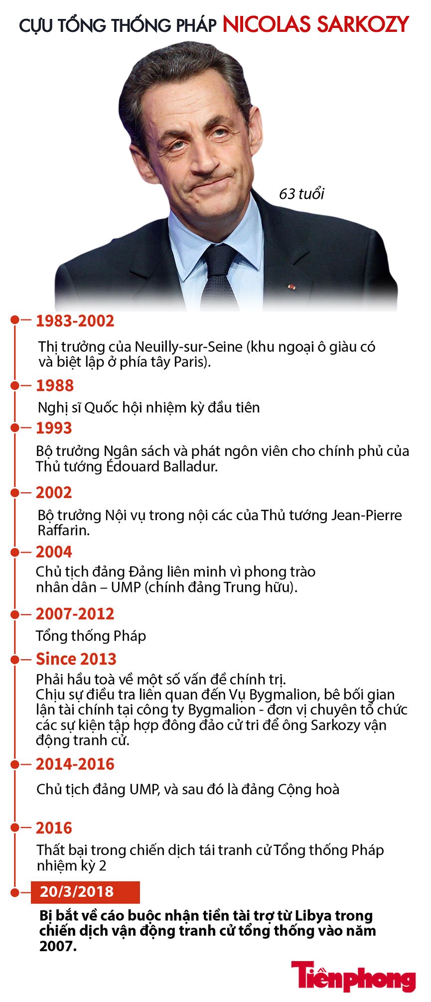 Vết trượt dài của cựu Tổng thống Pháp Nicolas Sarkozy
