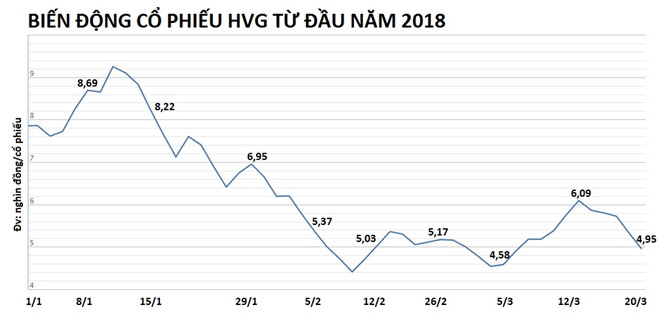 Chìm trong nợ, đại gia Dương Ngọc Minh tiếp tục gặp khó khăn mới