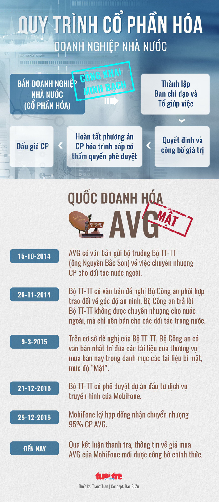 Ông Lê Nam Trà vẫn nói Mobifone mua AVG đúng chức năng nhiệm vụ Ông Lê Nam Trà vẫn nói Mobifone mua AVG đúng chức năng nhiệm vụ